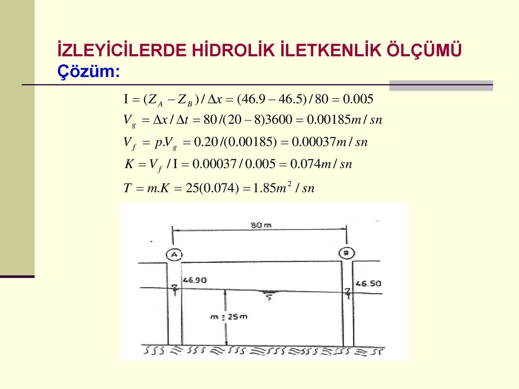 HİDROLİK İLETKENLİK TAYİNİ YERALTISUYU ppt indir